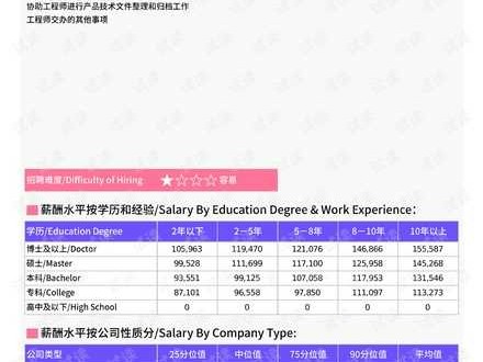 应用电子技术工资到底咋样？老司机带你摸清门道
