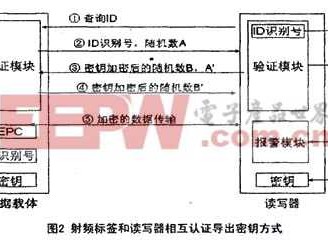 射频识别技术：从门禁到万物互联的智能钥匙