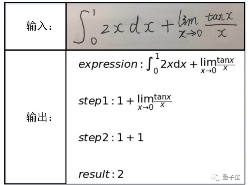 IB数学AI SL真不是“水课”！学姐血泪整理：这样学才能避开那些坑