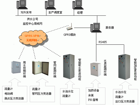 别让监控系统成为你最脆弱的防线