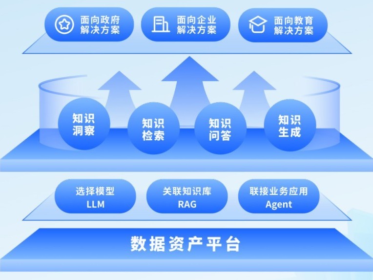 团队里的人手总是不够用，测试排期永远在那催命，这活儿真特么没法干了