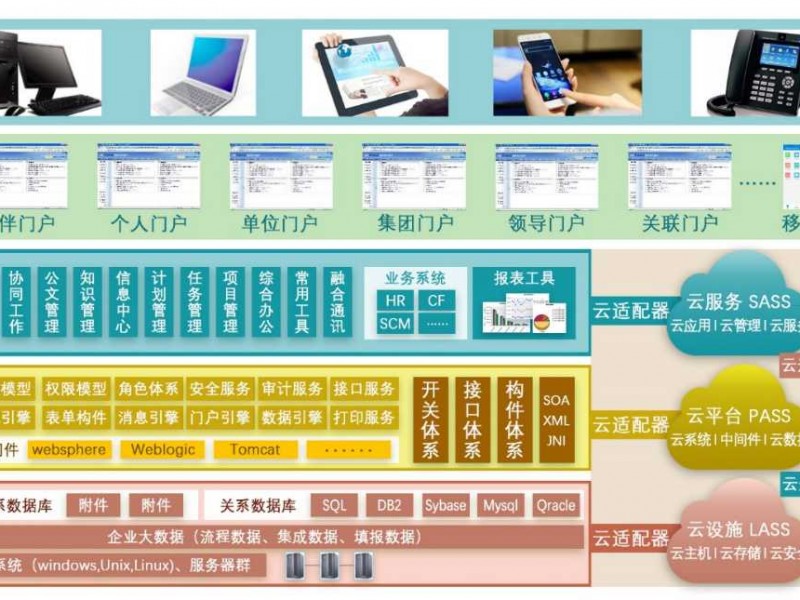软件系统技术路线整理全攻略：让你的项目不再迷茫