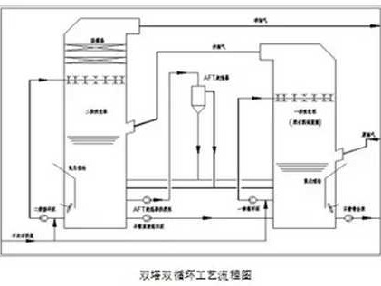 脱硫技术方案：咱们一起唠唠那些不为人知的讲究