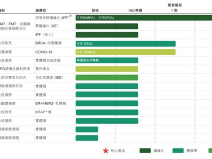 再也不怕对着图片敲到手抽筋！用AI图文表格整理内容，我这回算是彻底悟了