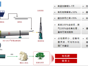 农村搞粪污处理，这个技术咋就突然火了？咱老百姓也能玩明白