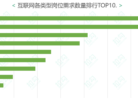 嘿，朋友，你是不是在找成都拉勾网络技术这家公司？
