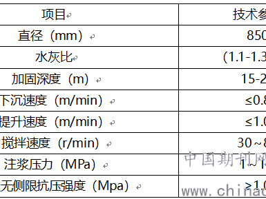 三轴水泥搅拌桩技术参数实战指南：从选型到施工的全流程解析