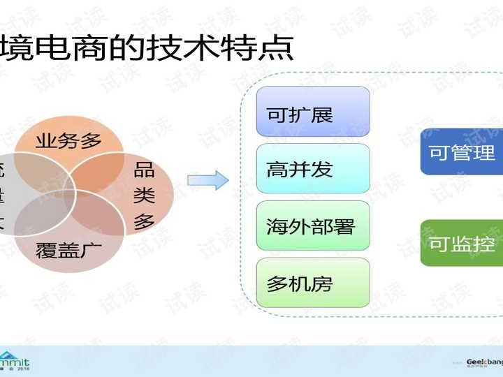 大型电商网站技术架构：如何扛住双十一的“春运式”流量冲击