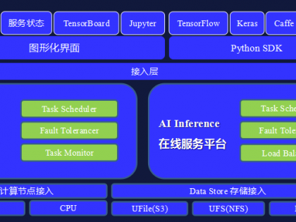 从全能超人走向专家团队：你的业务该选单机AI还是双机AI？