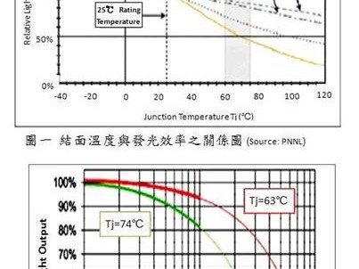 基板散热那些事儿：让你的设备冷静冷静