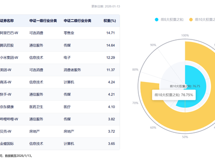 2026年可得劲儿了！AI已经不光是聊天，它真的跑进咱生活里撒欢了