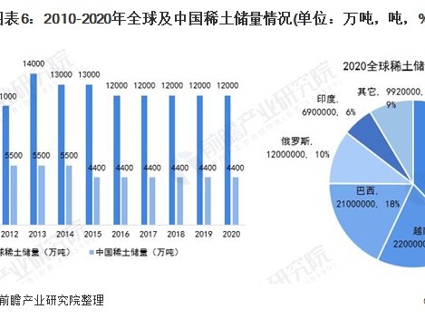 分离技术正悄然重塑世界 你看懂这些趋势了吗？