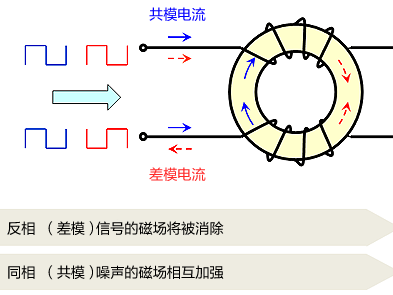 共模扼流圈好坏检测实操指南（电源工业汽车多场景适配，新手入门+专业精准）