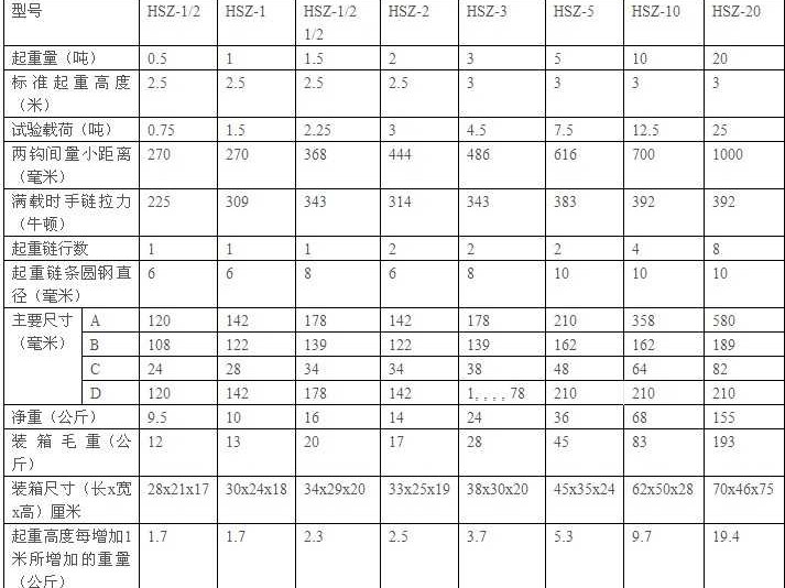 建筑技术参数整理的那些门道