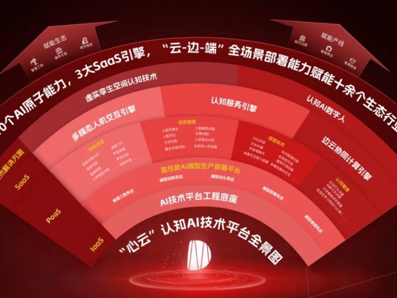 AI这波进化有点猛，从“聊大天”直接杀到搞科研了