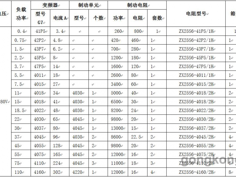 工业变频器制动电阻好坏检测实操指南（适配工厂、电梯、起重机检修场景，新手也能快速上手）