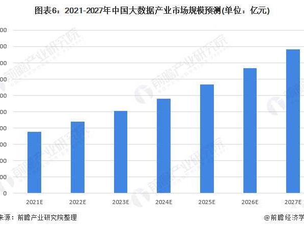 大数据发展的那点事儿：咱们的数据生活要变天咯！