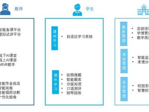 探索人工智能行业的内核：它究竟指的是啥子？