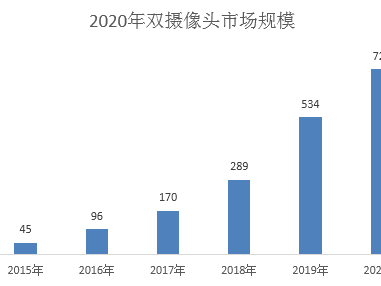 3D技术：从立体视觉到改变世界的魔法
