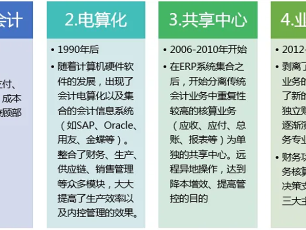 学AI这条路，敢问路在何方？走对了是通途，走偏了可真成了迷途的羔羊