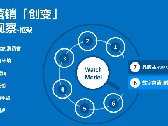 2026年营销人速看：别再自嗨了，现在的消费者都是“量子态”！