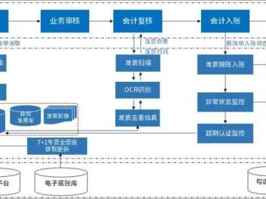 别再让技术部门吐槽你买的“废铁”了，这才是技术采购技术方案的降维打击