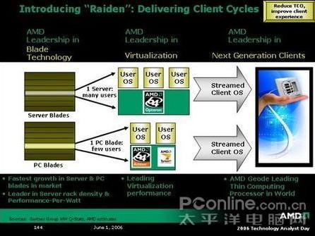 多核技术的演进之路：从双核起步到百核时代的智能突破