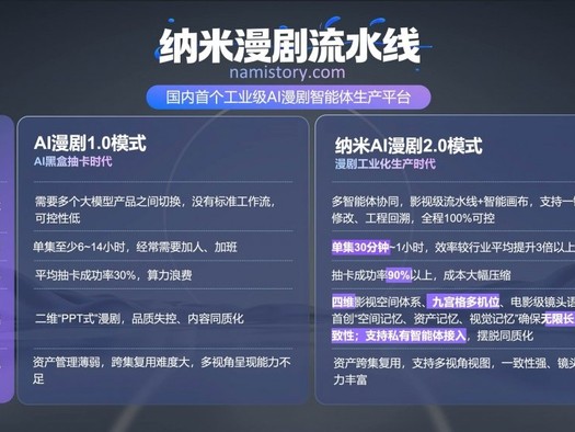 360 AI公测这回整的活儿，咋就戳中咱影视民工肺管子了？