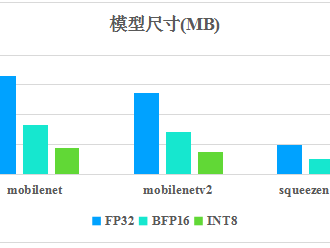 优字辈的AI大佬们，到底谁在玩真的？咱们老百姓能用上不？