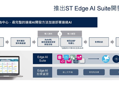 AWS上手把手搭建AI：别慌，咱也整一个能跑起来的真家伙