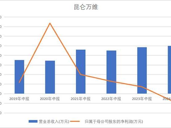 AI同花顺如何用智能科技帮你炒股更得劲儿