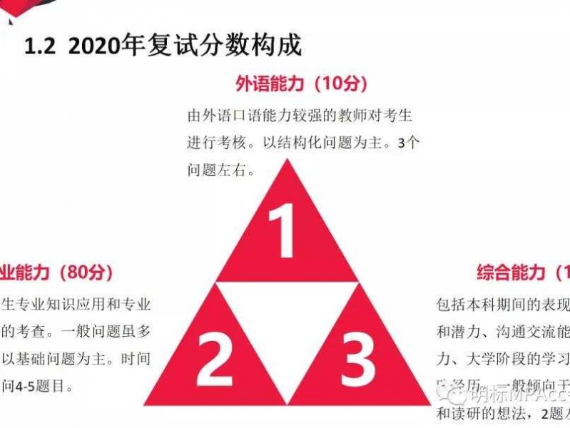 AI狂飙年代，MPAcc学子咋整？转型之路与突围秘籍