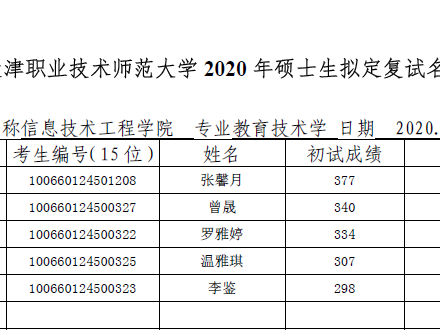 天津职校排面大起底，选对学校比考高分更“得劲儿”