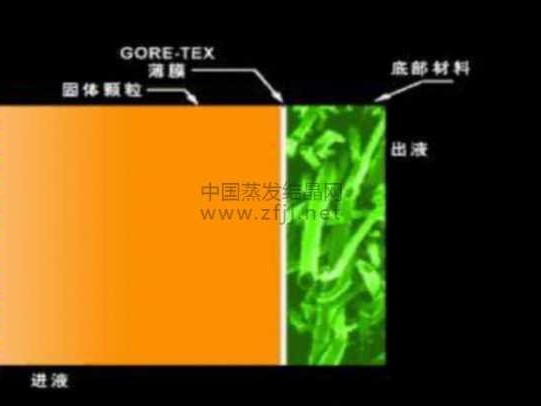当科技为万物“沥清”：深层过滤技术分类面面观