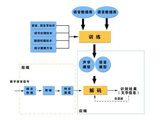 智能识别正从虚拟走进现实，你的生活将被这样改变
