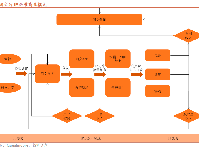 AI变现别只会闷头做图！搞懂“卖情绪”和“先卖后做”才是真印钞机