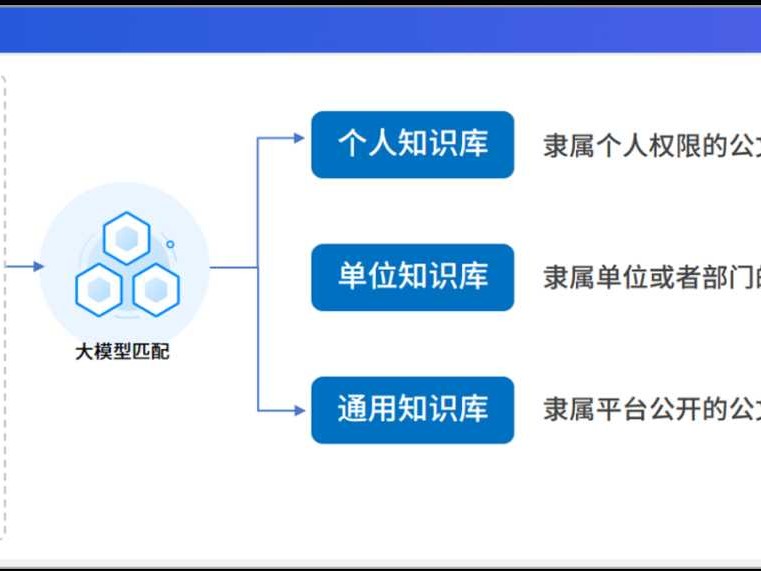 智能触手可及：解密AI即服务如何重塑你的工作与生活