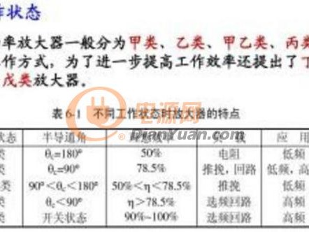 《功率放大器分类与检测实操指南（音频通信工业场景适配，新手专业双视角）》