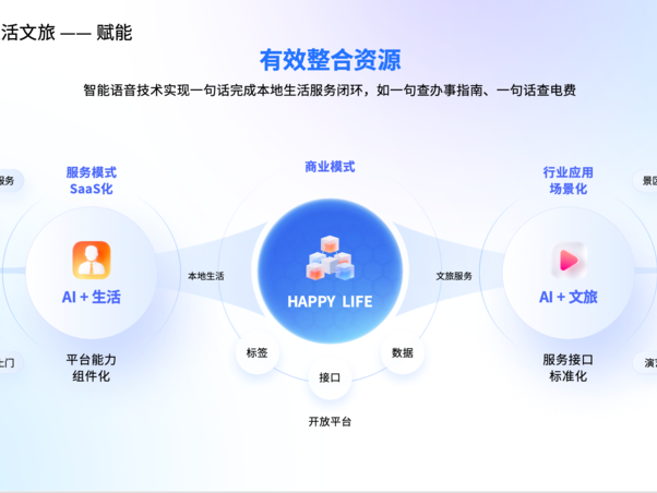 价值流管理平台：打破部门墙，让软件交付快如闪电