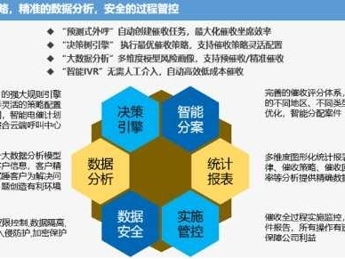 这技术风险到底是个啥玩意儿？咱得好好唠唠