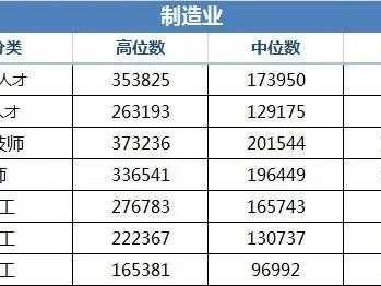 技术人员工资表整理那些事儿你得知道
