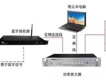 别懵！无线传输技术有哪些？这一篇给你整明白