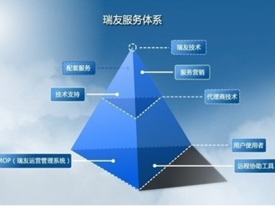 和我的ÄKTA“死机”后的那些事儿 聊聊Cytiva技术支持带给我的底气
