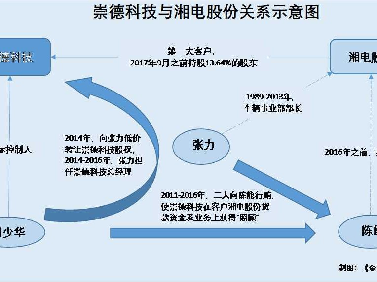 无盘技术入股，你说它是个香饽饽还是个烫手山芋？