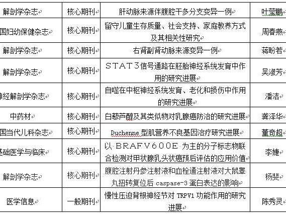 探索技术创新前沿脉络：洞见未来科研与产业融合新趋势
