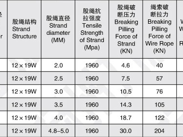 光纤那点事儿：搞懂尾纤技术参数，机房运维不再头疼