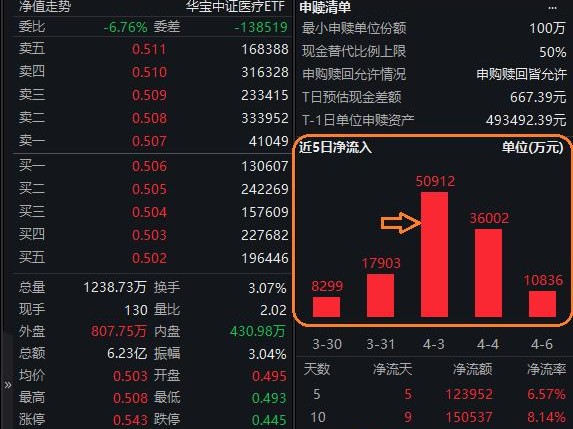Cro Ai可不是花架子，它是临床研发的“救命稻草”