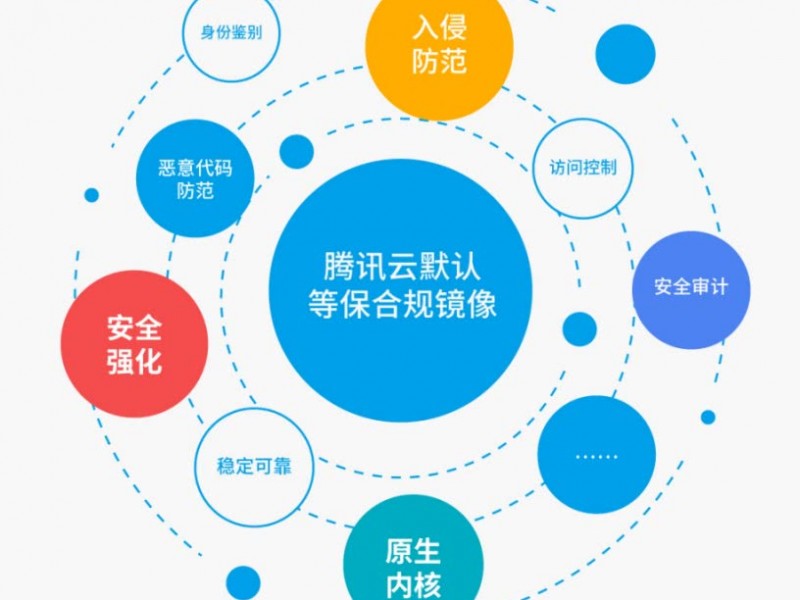 云计算是人工智能技术吗？