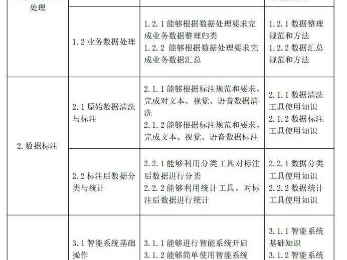智能标注二零二一，数据标注那些事儿