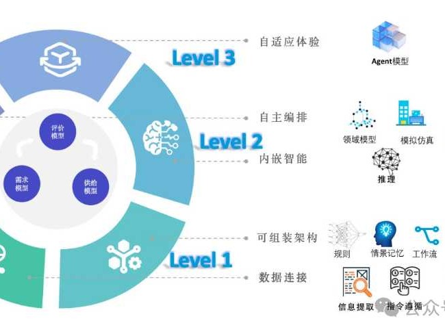智能医疗新纪元：当数据遇见AI，看病从此变了样